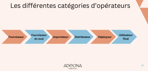 IA ACT et tourisme opérateurs