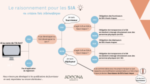 IA ACT et tourisme raisonnement SIA